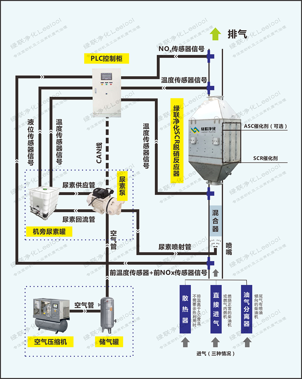 SCR脫硝系統(tǒng)控制原理示意圖