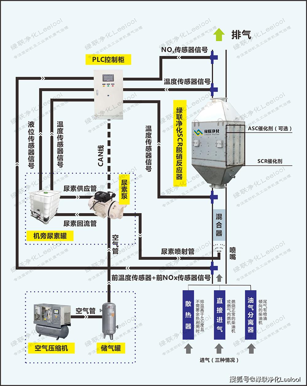 尾氣凈化器生產商